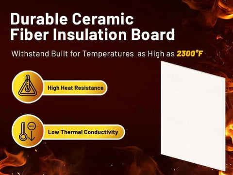 Front view of white ceramic fiber insulation board with two feature icons: high heat resistance and low thermal conductivity