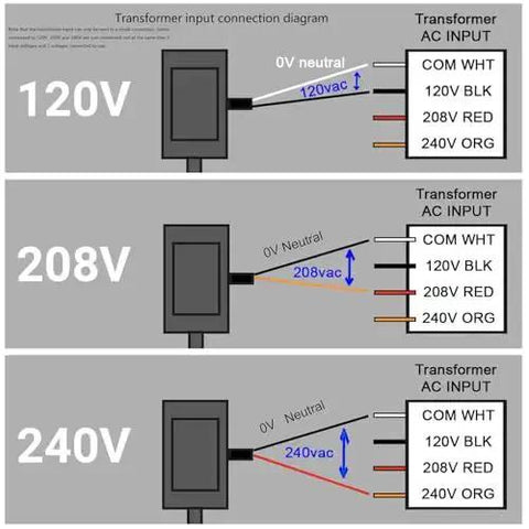 Diagram showing wiring for 24V 50VA Control Transformer For HVAC Furnaces With Isolation Multi Tap Primary 120V 208V 240V And 24V Secondary.