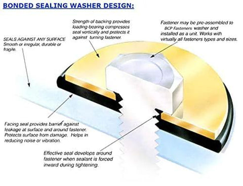 Bonded sealing washer cross-section: stainless steel core with EPDM neoprene rubber sealing