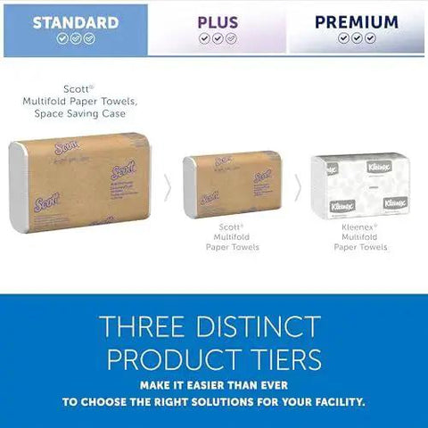 Comparison of Scott and Kleenex multifold paper towels with different packaging options.