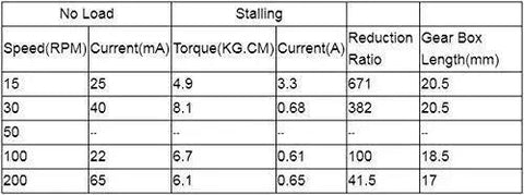 Specifications table for 12V DC Reversible High Reduction Electric Motor with 20mm Outer Diameter, 15-200 RPM range.