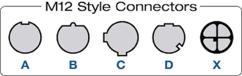 Diagram of M12 style connectors, including A, B, C, D, X codes for circular plugs in industrial applications.