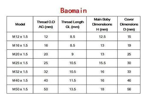 Table showing dimensions for M12 1.5 Threaded Locking Blind Plugs IP68 Waterproof Nylon Hole Plugs for Junction Boxes and Control Panels.
