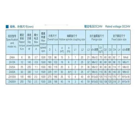 Technical specifications chart for Rotating Hollow Shaft Magnetic Powder Clutch With Brake System And 24V Tension Controller DTC25