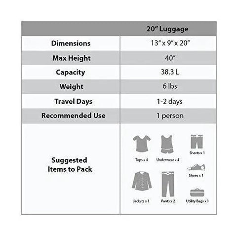 Dimensions and packing guide for Melbourne Hardside Expandable Carry-On Spinner Luggage Mint 20 Inch Cabin Size.