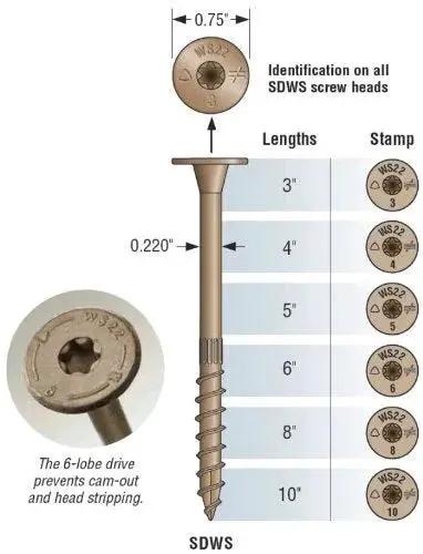 Diagram of 10 Pack Strong Drive Structural Wood Screws 0.220 Inch By 5 Inch With 6 Lobe Drive Head SDWS22500DB RC12 Dual Barrier.