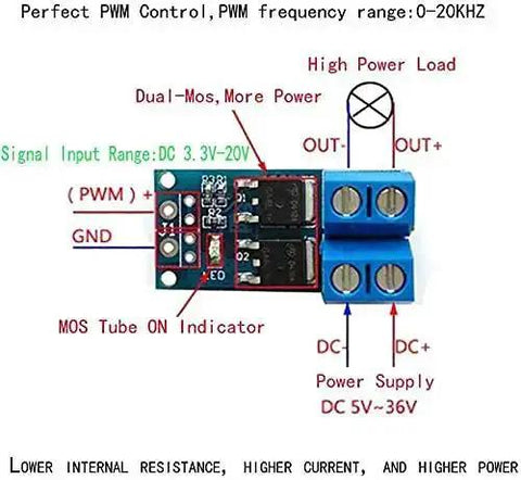 Diagram of a 5 Piece 400W Dual High Power MOSFET Trigger Switch Drive Module with labeled inputs and outputs for DC 5V to 36V.