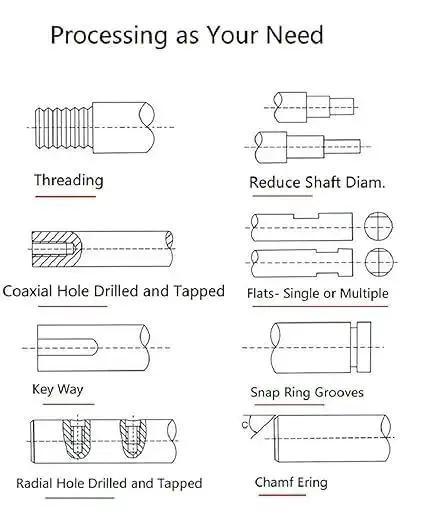 Diagram of processing options for 32mm Anti Backlash Ball Screw SFU3205 RM3205, including threading and keyway.