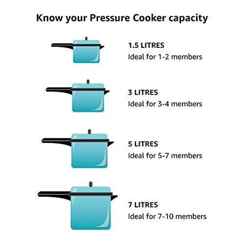 Pressure cooker capacity chart featuring four blue illustrated pots: 1.5L, 3L, 5L, 7L.