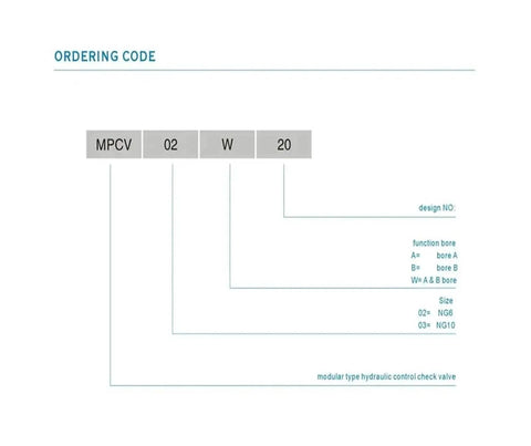 Ordering code for Heavy Duty Hydraulic Control Check Valve MPCV-02 03 04 06 For Solenoid Valves And Hydraulic Fittings