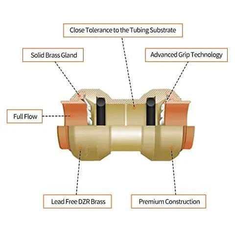 Diagram showing 2 Pack One Half Inch Push To Connect Straight Fittings With Disconnect Clip Tool Included For Copper Pex And CPVC Pipe Durable Brass Construction Ideal For Plumbing And Hydronic Heating Systems Fast Easy Leak Free Connections highlighting brass material and grip technology.