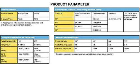 Product parameter table for Inline Shut Off Ball Valve Set Pack Of Five One Quarter Inch OD Tubing Quick Connect Fittings