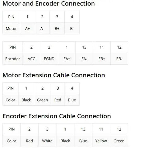 YS Series 1-Axis Nema 34 closed-loop stepper kit: motor/encoder pinout diagrams and extension cable color codes