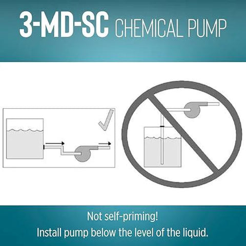 3-MD-SC chemical pump diagram; non-submersible magnetic drive, not self-priming—install below liquid level.