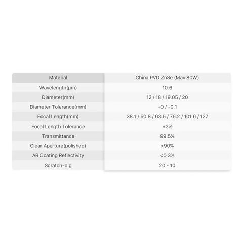 Table data for Pro Grade 18mm CO2 Laser Focusing Lens For 30W To 100W CO2 Machines ZnSe PVD Coated High Transmittance 99 Percent.