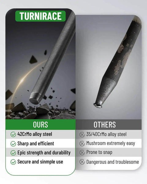 Comparison of 42CrMo alloy steel air hammer bit versus 35/40CrMo alloy steel bit for durability and performance
