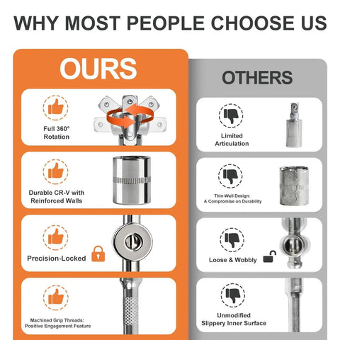 Comparison chart highlighting features of our 46 Piece One Quarter Inch Drive Socket Ratchet Wrench Set With Bit Sockets Metric Extension Bar.