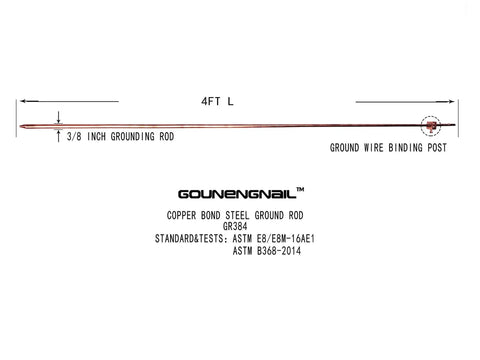 Diagram of 4 Foot Ground Rod With 15 Foot 12 AWG Tinned Copper Ground Wire UL Listed For Electric Fences Antennas Satellite Dishes