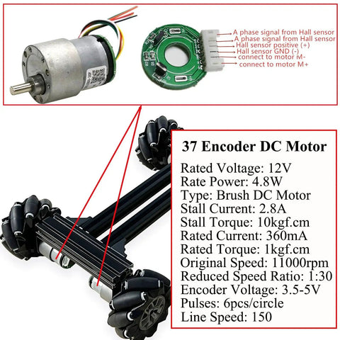 4WD Mecanum Wheel Robot Car Chassis Kit With DC Encoder Motor details and specifications diagram