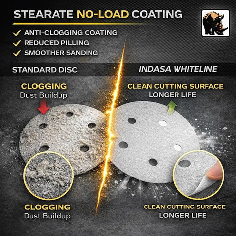 Comparison of standard disc and Rhynogrip White Line Five Hole Vacuum Sanding Discs showing no-clog coating effectiveness.
