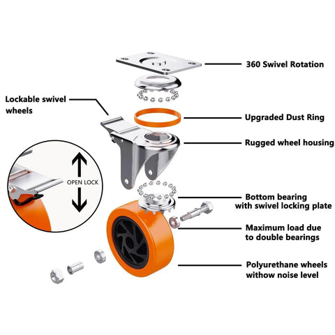 Diagram of 5 Inch Swivel Caster Wheels Set Of 4 With Brakes For Cart Furniture Or Workbench, showing polyurethane wheel components.