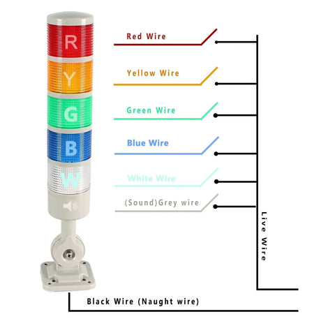 Industrial LED Signal Tower Stack Lights With Rotatable Base 5 Layer Andon Light 12V 24V DC Steady Or Flashing Modes