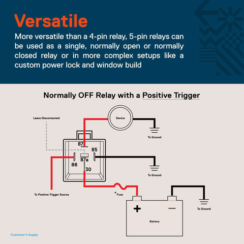 Diagram of a 5-pin relay setup with positive trigger, supporting Waterproof 5 Pin Bosch Style 12V Relay Kit With Harness.