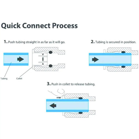 Diagram for installing Water Pipe Stem Elbow Connector For One Quarter Inch Tubing 90 Degree Push To Connect Plastic Quick Fittings