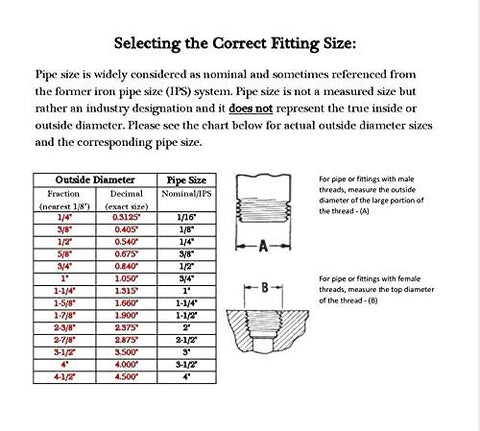 Pipe fitting size chart showing outside diameter vs pipe size with nominal/IPS entries and diagrams A and B.