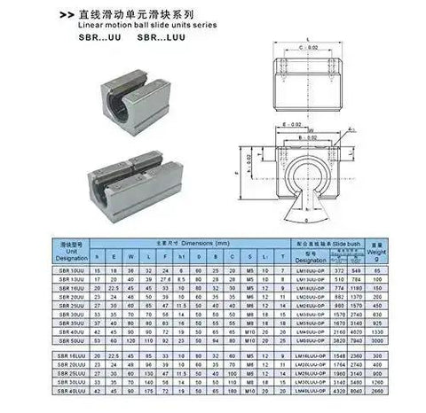 Open Linear Motion Bearing Slide Kit 4 Pack SBR10UU SBR12UU SBR16UU SBR20UU SBR25UU 12mm Linear Sliders for CNC Router specifications