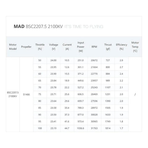 Performance data table for 2100KV FPV Motor For 5 Inch Drones, 2207.5 size, showing voltage, current, RPM, thrust, efficiency, motor temp.