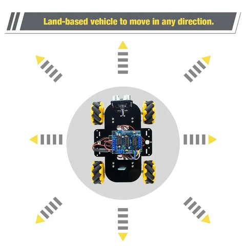 Top view of 4WD Mecanum Robot Car Kit for DIY Projects with Arduino IDE Compatibility and App Control Ultrasonic Sensing Enables Forward Backward Sideways And Diagonal Movement Perfect Starter Kit For Makers And Students Who Dig Smart Mobile Control, showing omni-directional wheels.