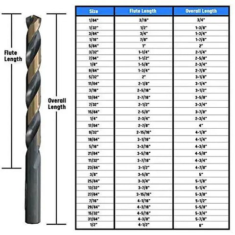 Heavy Duty HSS Drill Bit Set 29 Piece Workhorse With Black And Gold Finish In Round Case One Sixteenth To One Half Inch Increments Self Centering 135 Degree Split Point Durable High Speed Steel Bits For Wood Metal And Plastic Drill America KFD Series drill bit chart