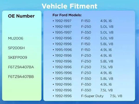 Vehicle fitment chart for Fuel Pump Module Assembly For Ford F150 F250 F350 1992 1997 Replacement F6TZ9A407BA MU2006 SKEFP009