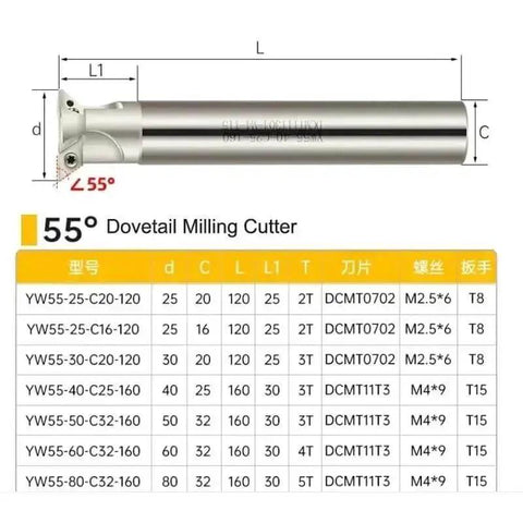 Diagram and specifications for 55-degree dovetail milling cutter, model shown YW55-25-C16-120, including dimensions and features.