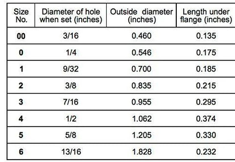 Table displaying grommet sizes including diameter, outside diameter, and length for 12 Sets CS Osborne Brass Grommets And Plain Washers Kit Size 2 No G1 2 Model MPN 13018 Durable Brass Grommets With Plain Washers Designed For Leather Vinyl Canvas Banners Tents And Outdoor Gear Replacement And Repair.