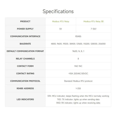 Specifications table for Rugged Modbus RTU 8 Channel Relay Module With RS485 Interface And ABS Enclosure, including power supply and communication details.
