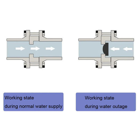 BesNPT stainless steel 1/2 in female to 1/2 in male check valve, pack of 2, non-return backflow preventer