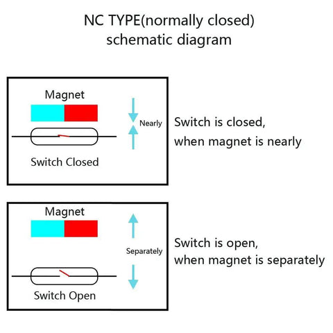 Diagram showing NC type functionality for Magnetic Overhead Garage Door Alarm Sensor With L Bracket Waterproof Epoxy Sealed Zinc Alloy Case
