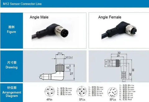 Diagram of M12 4-Pin A-Coded Aviation Connector Right Angle Male To Open End Cable for Sensors and Actuators, shielded PVC-C