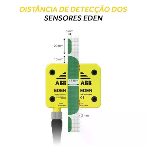 ABB Eden Safety Sensor with detection distance diagram and measurements