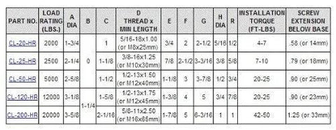 Specifications chart for Carr Lane Pivoting Hoist Rings, including CL-20-HR with 1-3/4 inch diameter, 2000 lb load rating, and thread 5/16-18 X 1.00.