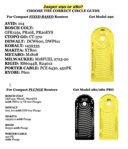 Comparison chart for selecting 290 or 280 circle guide based on router model compatibility.