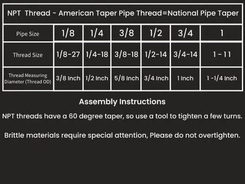 NPT thread size chart with assembly instructions for American Taper Pipe, covering sizes from 1/8 to 1 inch.