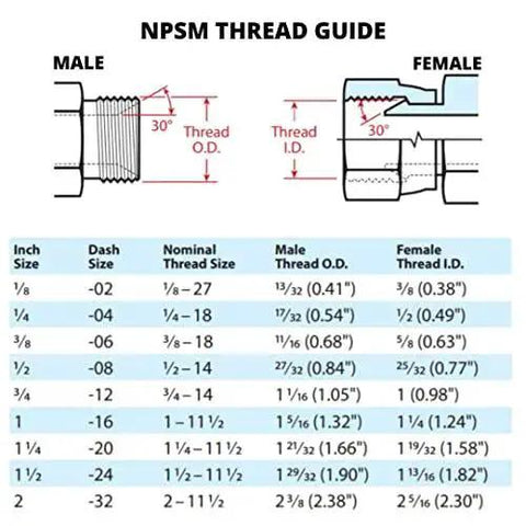 NPSM thread guide diagram showing male and female thread sizes for Heavy Duty Four SAE ORB Male To Quarter Inch NPSM Female adapter fittings.