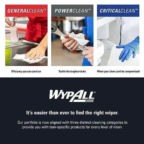 Three cleaning cloth categories: GeneralClean for efficiency, PowerClean for tough tasks, CriticalClean for uncompromised cleaning.