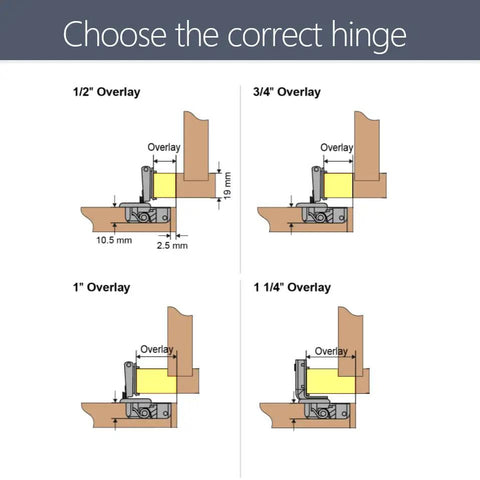 Diagram showing hinge overlays: 1/2 inch, 3/4 inch, 1 inch, and 1 1/4 inch for cabinet doors.