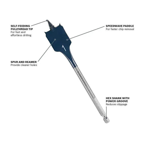 Daredevil Spade Bit Set In Pouch From Bosch With Full Cone Threaded Tip For Fast Drilling Contoured Paddle For Quick Chip Removal