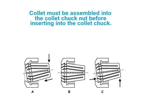 ER32 Square And Hex Collet Block Set diagram showing assembly into collet chuck nut for CNC milling precision tool holding setup.