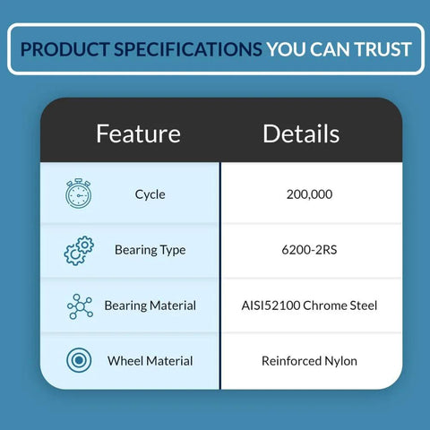 Specifications chart for 2 Inch Nylon Garage Door Rollers With Dual Sealed Bearings For Quiet, Smooth Operation, No Fuss Whisper Quiet Glide